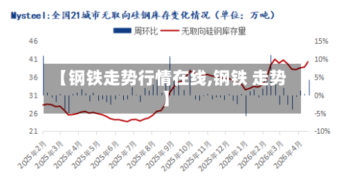 【钢铁走势行情在线,钢铁 走势】