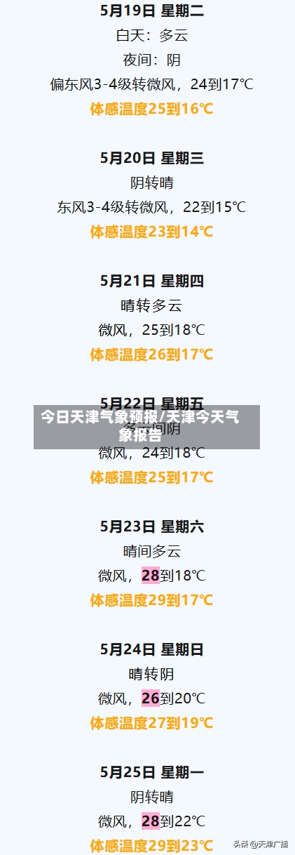 今日天津气象预报/天津今天气象报告-第3张图片