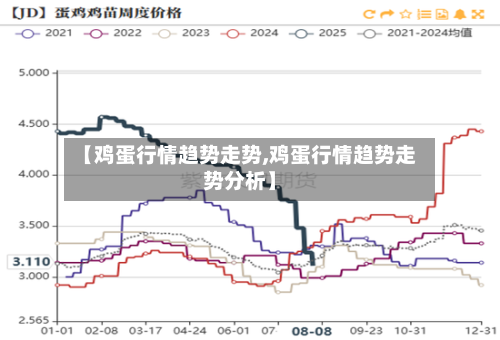 【鸡蛋行情趋势走势,鸡蛋行情趋势走势分析】-第2张图片