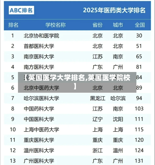 【英国医学大学排名,英国医学院校】