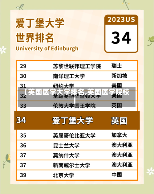 【英国医学大学排名,英国医学院校】-第2张图片