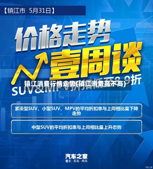 镇江消费行情走势(镇江消费高不高)