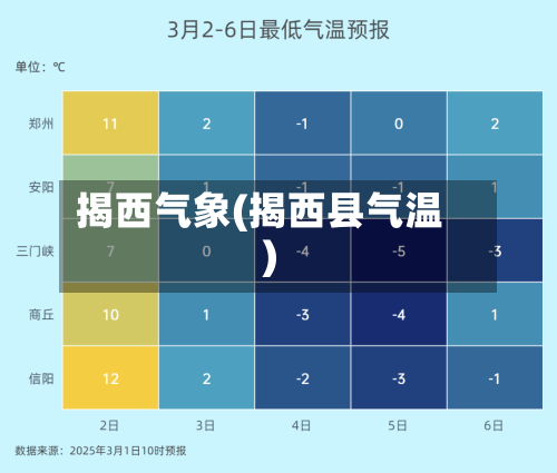 揭西气象(揭西县气温)-第2张图片