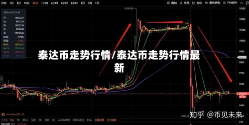泰达币走势行情/泰达币走势行情最新-第2张图片
