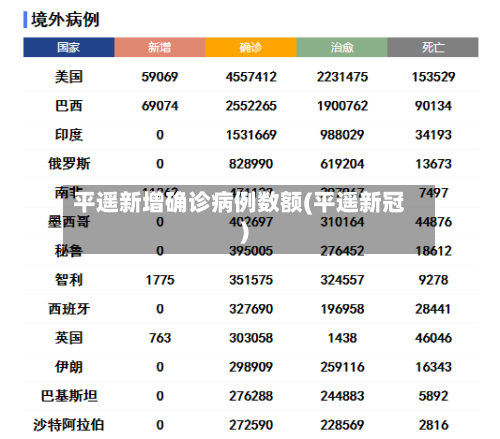 平遥新增确诊病例数额(平遥新冠)