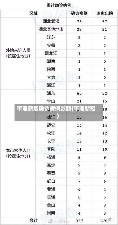 平遥新增确诊病例数额(平遥新冠)-第2张图片