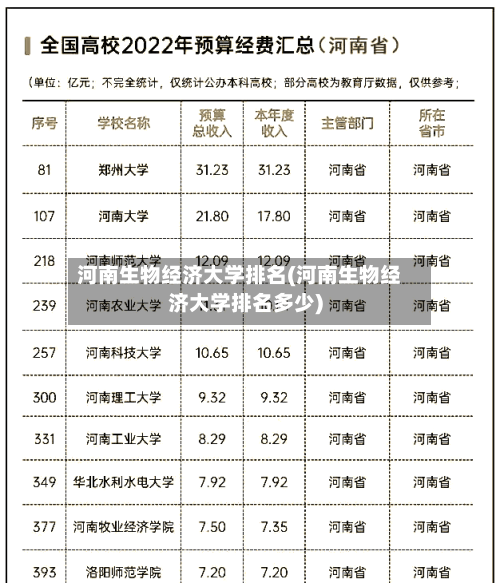 河南生物经济大学排名(河南生物经济大学排名多少)