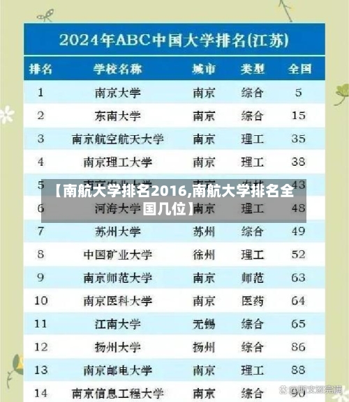 【南航大学排名2016,南航大学排名全国几位】