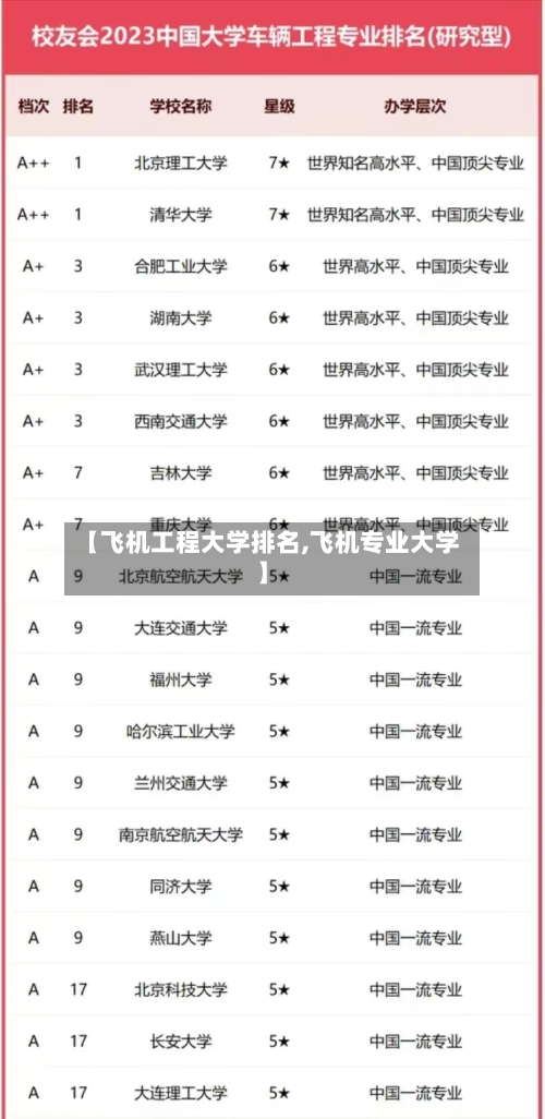 【飞机工程大学排名,飞机专业大学】