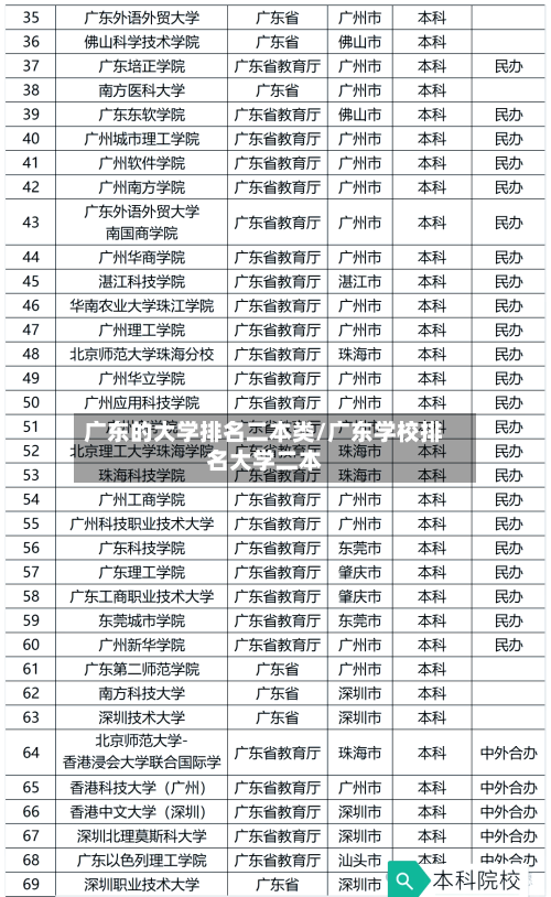 广东的大学排名二本类/广东学校排名大学二本-第3张图片