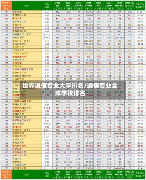 世界通信专业大学排名/通信专业全球学校排名