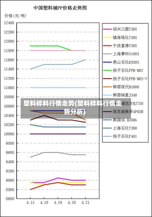 塑料碎料行情走势(塑料碎料行情走势分析)-第2张图片