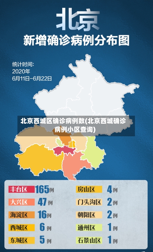 北京西城区确诊病例数(北京西城确诊病例小区查询)