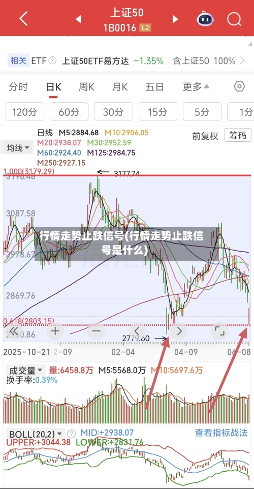 行情走势止跌信号(行情走势止跌信号是什么)-第3张图片