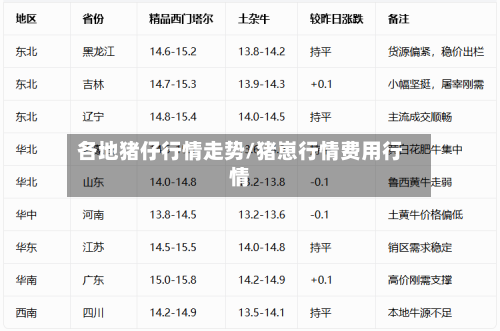各地猪仔行情走势/猪崽行情费用行情-第2张图片