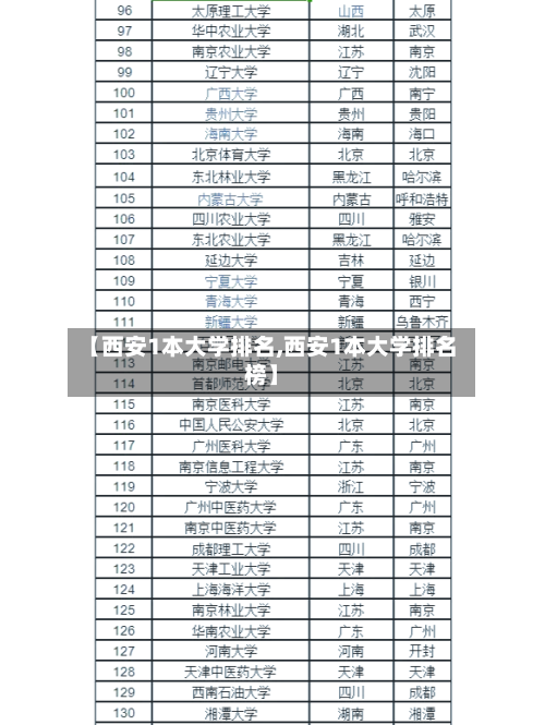 【西安1本大学排名,西安1本大学排名榜】