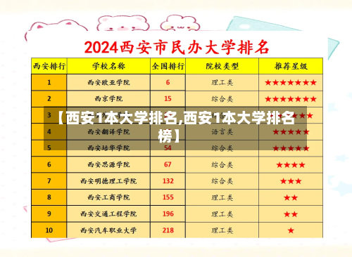 【西安1本大学排名,西安1本大学排名榜】-第3张图片