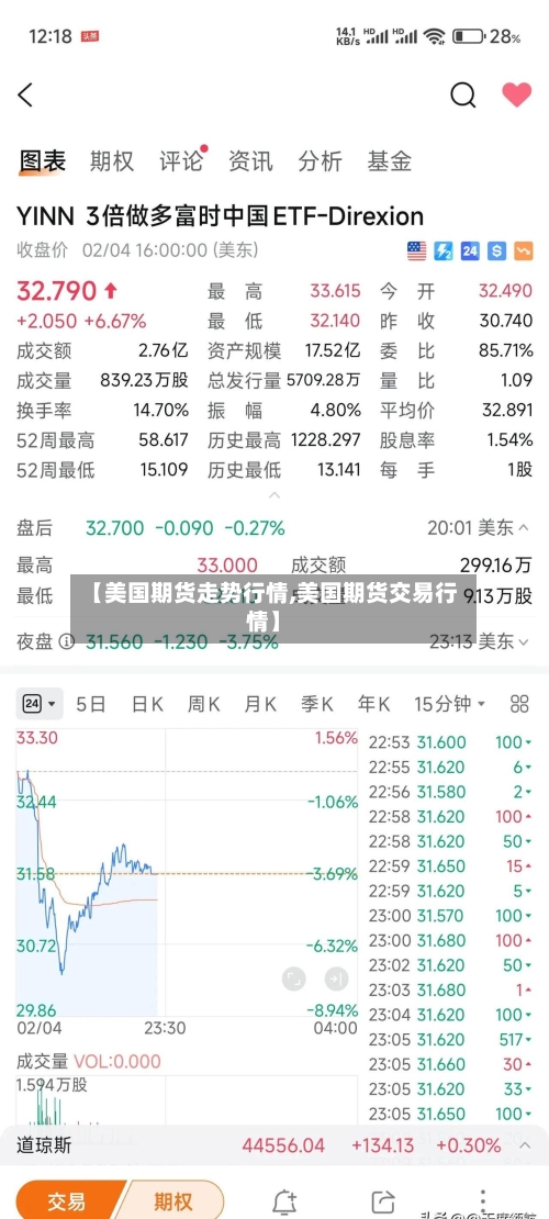 【美国期货走势行情,美国期货交易行情】