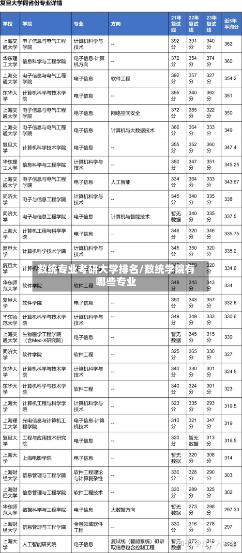 数统专业考研大学排名/数统学院有哪些专业-第2张图片