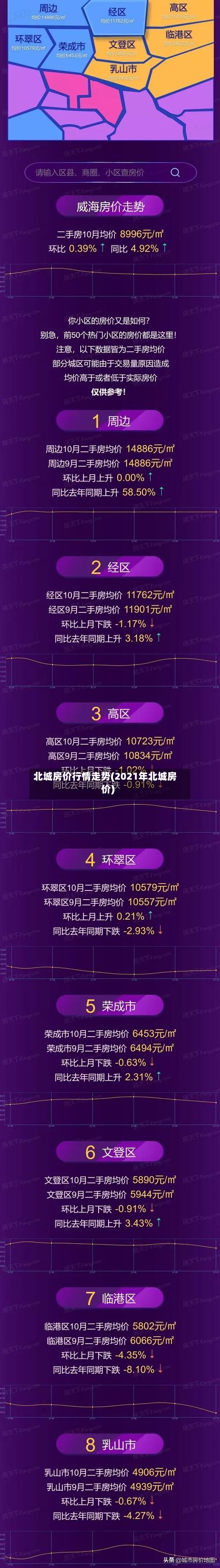 北城房价行情走势(2021年北城房价)