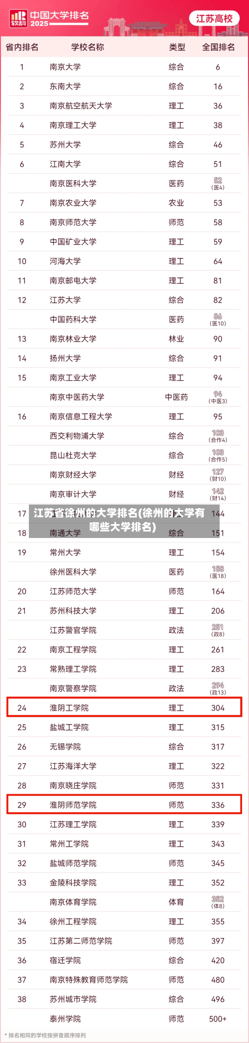 江苏省徐州的大学排名(徐州的大学有哪些大学排名)-第2张图片