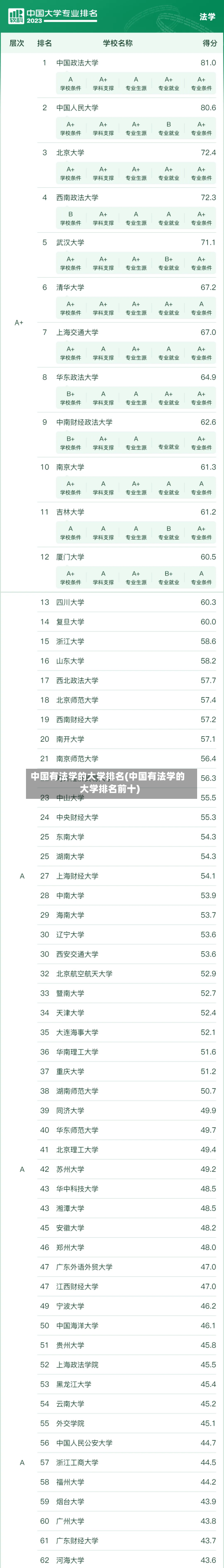 中国有法学的大学排名(中国有法学的大学排名前十)