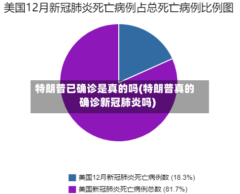 特朗普已确诊是真的吗(特朗普真的确诊新冠肺炎吗)-第3张图片