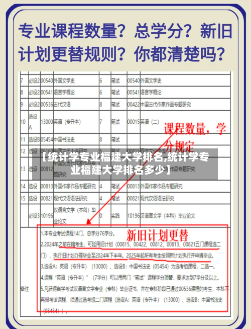 【统计学专业福建大学排名,统计学专业福建大学排名多少】