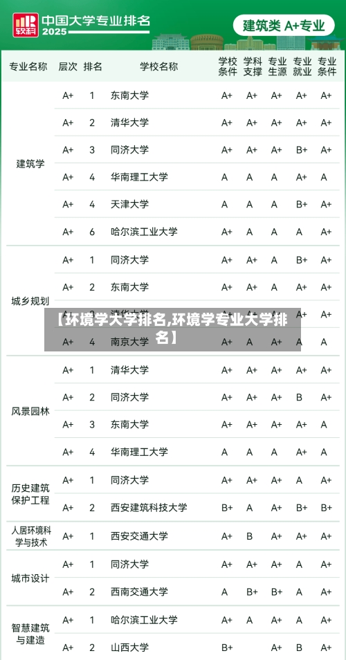 【环境学大学排名,环境学专业大学排名】