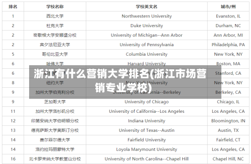 浙江有什么营销大学排名(浙江市场营销专业学校)