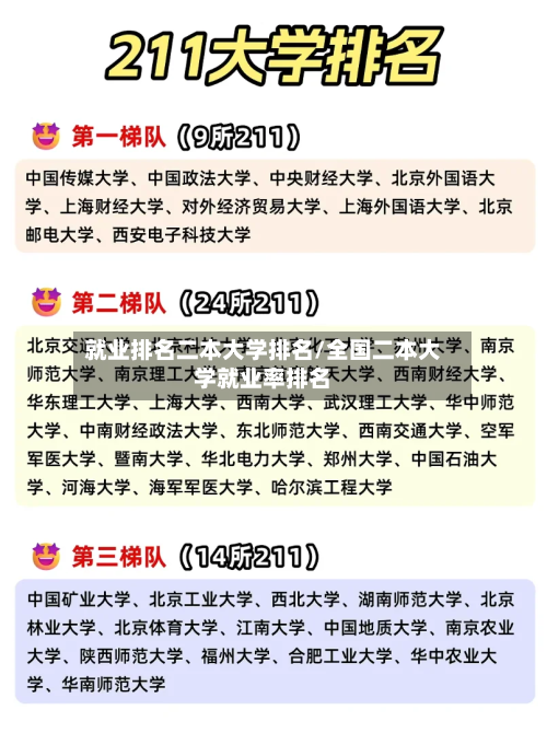就业排名二本大学排名/全国二本大学就业率排名