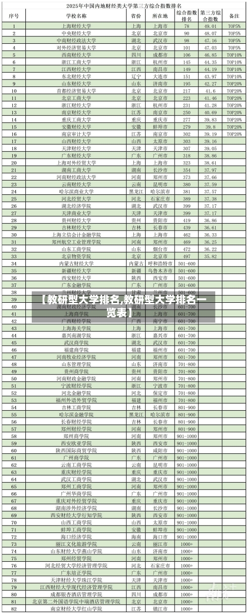 【教研型大学排名,教研型大学排名一览表】