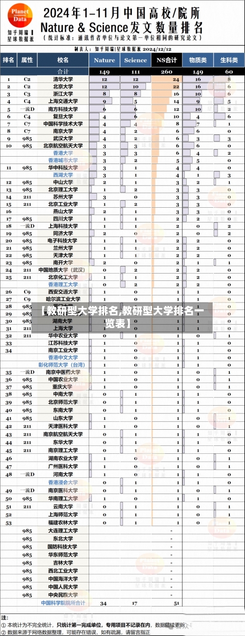【教研型大学排名,教研型大学排名一览表】-第3张图片