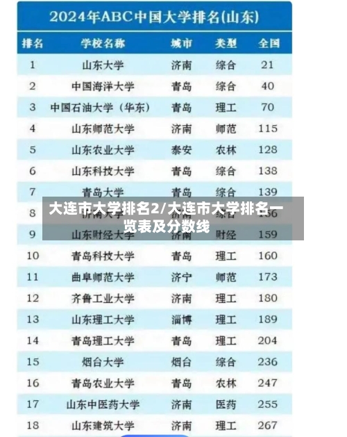 大连市大学排名2/大连市大学排名一览表及分数线