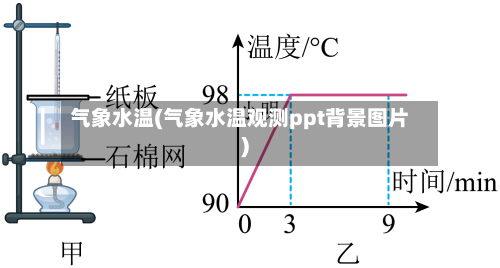 气象水温(气象水温观测ppt背景图片)-第2张图片