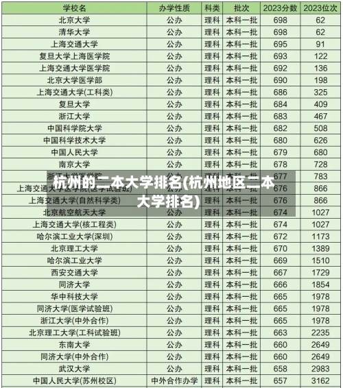 杭州的二本大学排名(杭州地区二本大学排名)-第2张图片