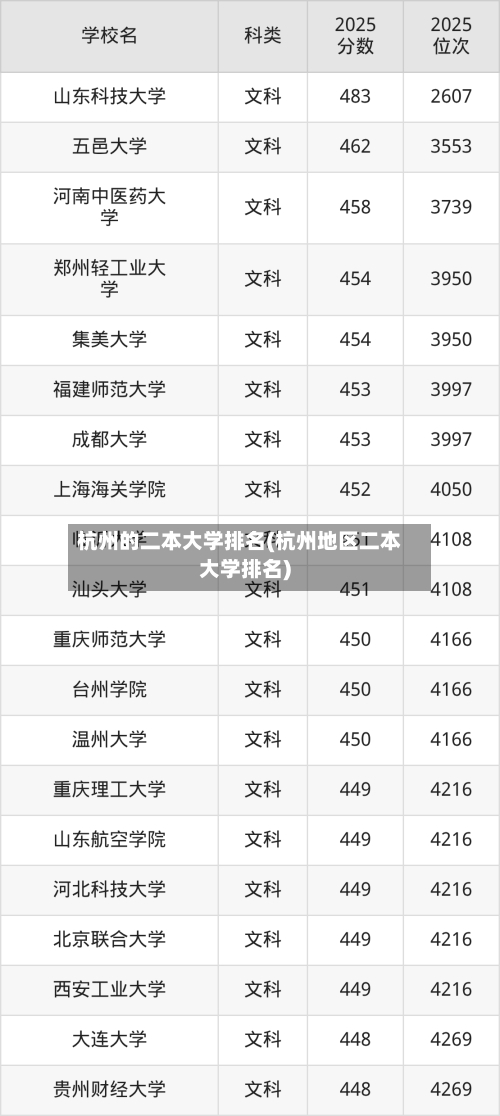 杭州的二本大学排名(杭州地区二本大学排名)-第3张图片