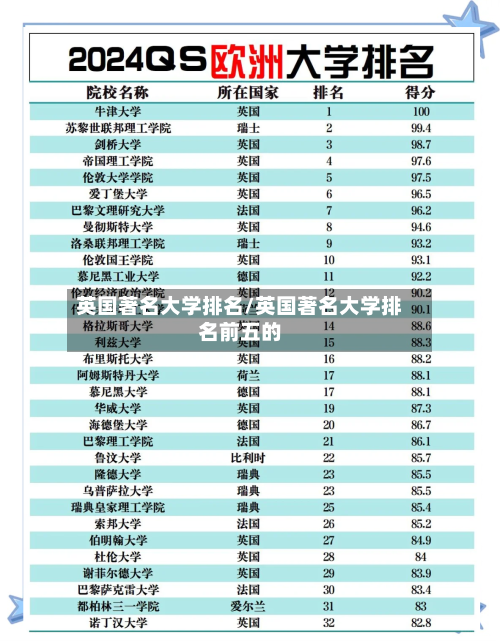 英国著名大学排名/英国著名大学排名前五的