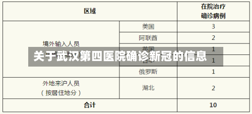 关于武汉第四医院确诊新冠的信息