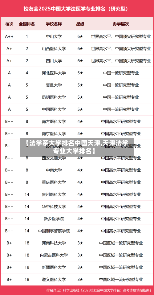 【法学系大学排名中国天津,天津法学专业大学排名】-第3张图片