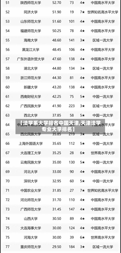 【法学系大学排名中国天津,天津法学专业大学排名】-第2张图片