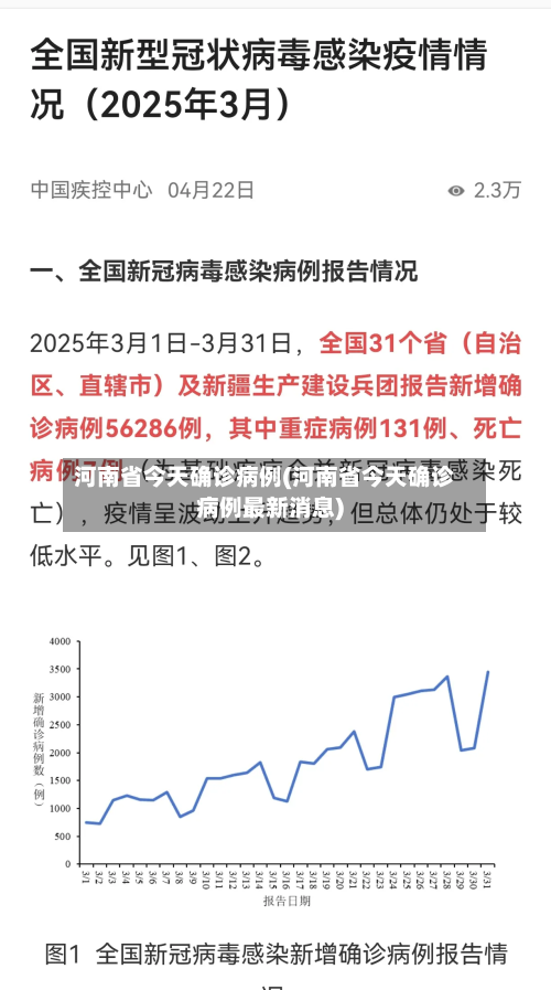 河南省今天确诊病例(河南省今天确诊病例最新消息)-第3张图片