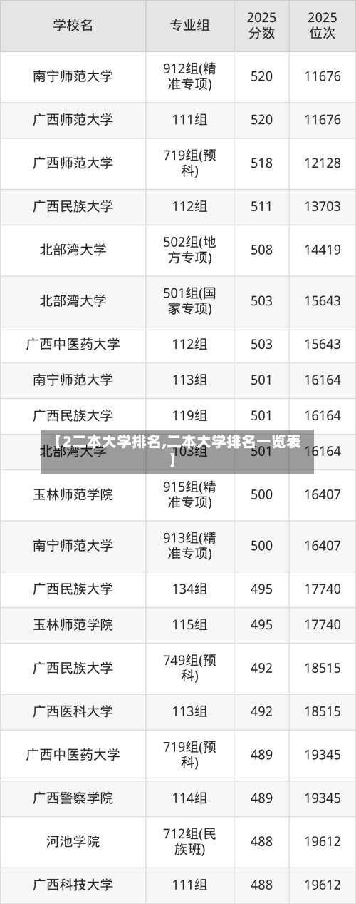 【2二本大学排名,二本大学排名一览表】