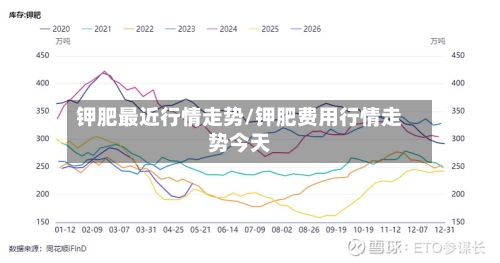 钾肥最近行情走势/钾肥费用行情走势今天-第2张图片