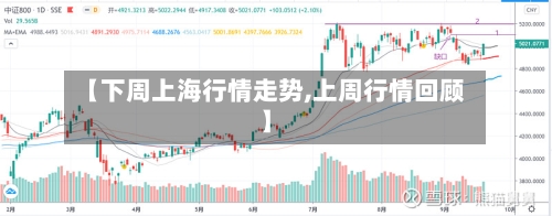 【下周上海行情走势,上周行情回顾】