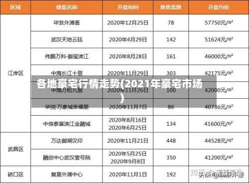 各地豪宅行情走势(2021年豪宅市场)-第2张图片