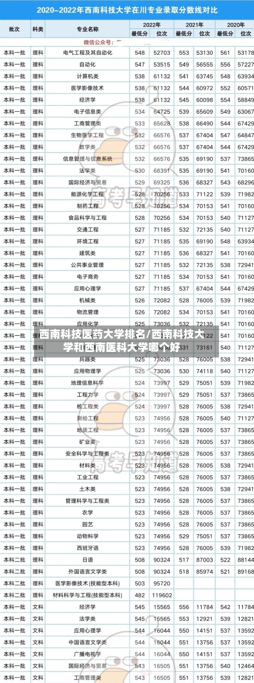 西南科技医药大学排名/西南科技大学和西南医科大学哪个好