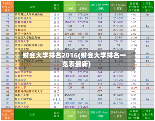 财会大学排名2016(财会大学排名一览表最新)