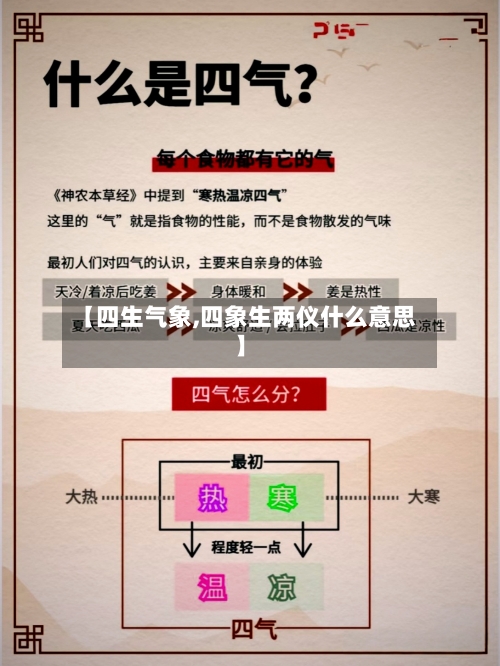 【四生气象,四象生两仪什么意思】-第2张图片