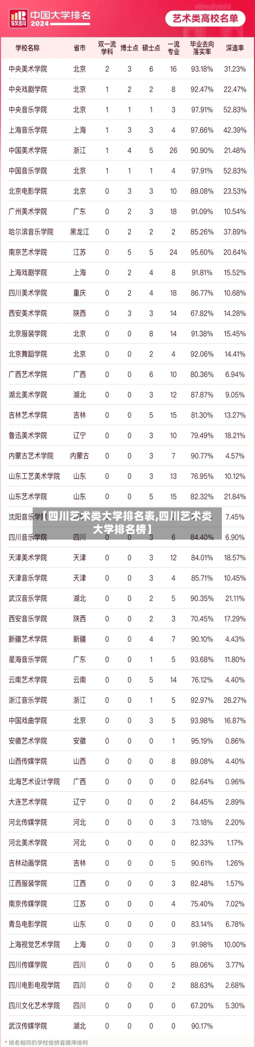 【四川艺术类大学排名表,四川艺术类大学排名榜】